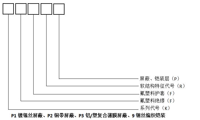 高溫控制電纜型號和組成