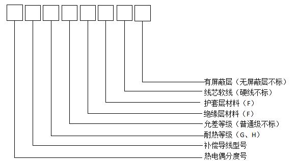 高溫補(bǔ)償電纜型號和組成